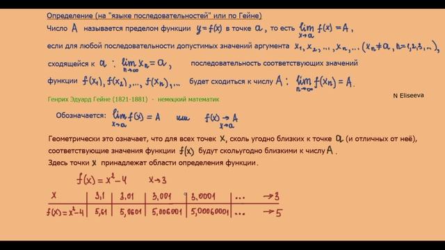 20. Предел функции в точке, определение по Гейне и по Коши. смотреть онлайн
