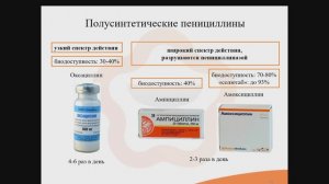 39.1. Бета-лактамные антибиотики