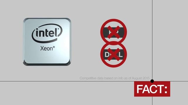 Lenovo Flex System - Comaparación de hechos con la competencia смотреть онлайн