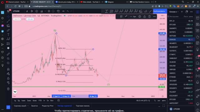 ПОЧЕМУ Я НЕ БУДУ ПОКУПАТЬ LITECOIN ДАЖЕ ПО 50$! ГЛОБАЛЬНЫЙ РАЗБОР ЛАЙТКОИН (LTC)