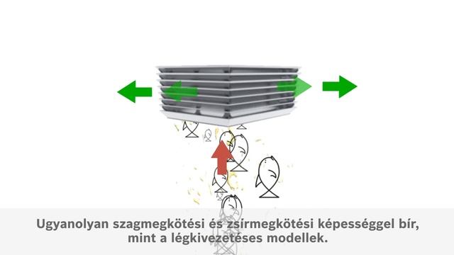 Bosch páraelszívók CleanAir szűrővel смотреть онлайн