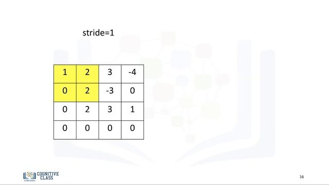 6.1.3 Activation Functions and Max Pooling смотреть онлайн