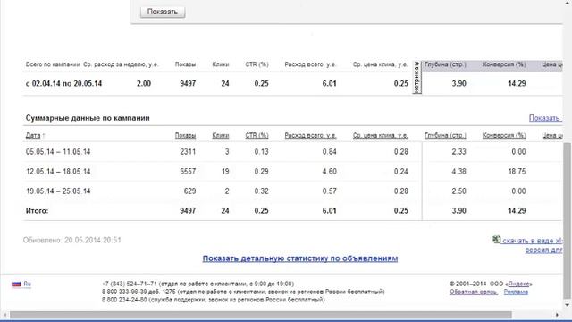 Кейсы. Агентство контекстной рекламы Delaemreklamu.com