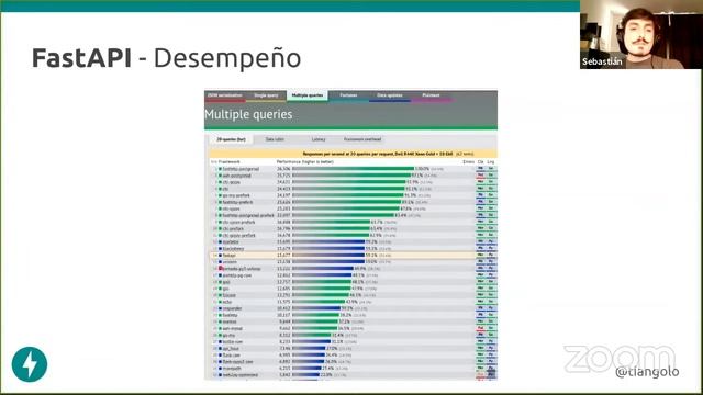 Introducción a FastAPI смотреть онлайн