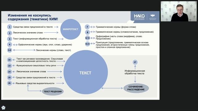 ОГЭ-2024. Русский язык. Рекомендации от разработчиков КИМ. смотреть онлайн