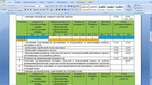 Как правильно составлять корреспонденцию счетов по счету 1720 Расходы будущих периодов смотреть онлайн