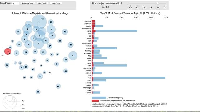 demonstration of lda topics смотреть онлайн