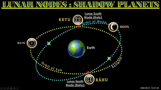 Astronomy to Astrology : Dr Y V Subba Rao смотреть онлайн