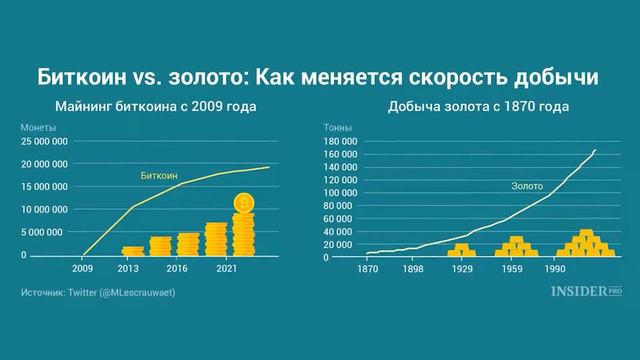 Сколько Времени Майнится 1 Биткоин смотреть онлайн