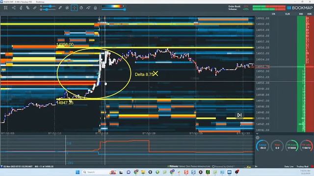Live Futures Trading With Pro Trader Scott Pulcini смотреть онлайн