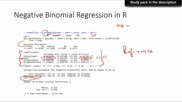 NEGATIVE BINOMIAL REGRESSION FOR MODELLING COUNT DATA (AND POISSON REGRESSION) || MACHINE LEARNING смотреть онлайн