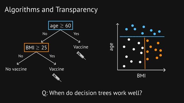 Introduction to Explainable k-Means Clustering смотреть онлайн