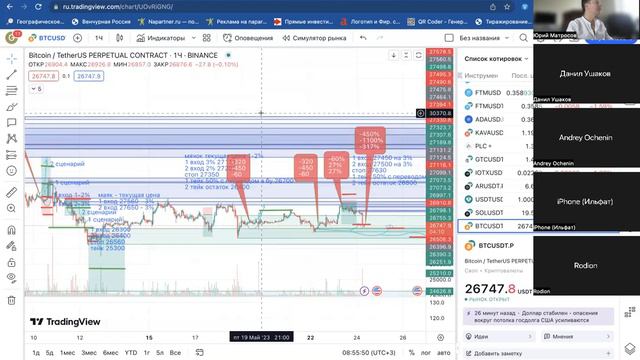 Аналитика 55 выпуск: Биткоин BTC - снова смотрим вниз смотреть онлайн