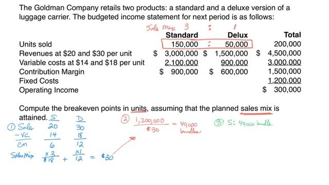 Cost-volume-profit analysis - Two Products смотреть онлайн