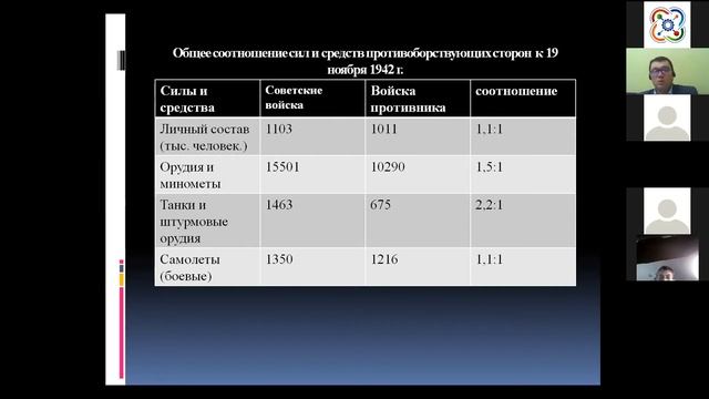 Лекция по СНО Уран, Музей-Панорама Сталинградской битвы смотреть онлайн