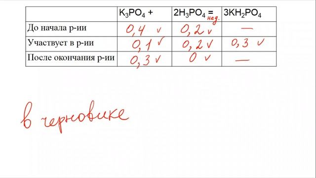 Задание 34 ЕГЭ по химии (пример 147) смотреть онлайн