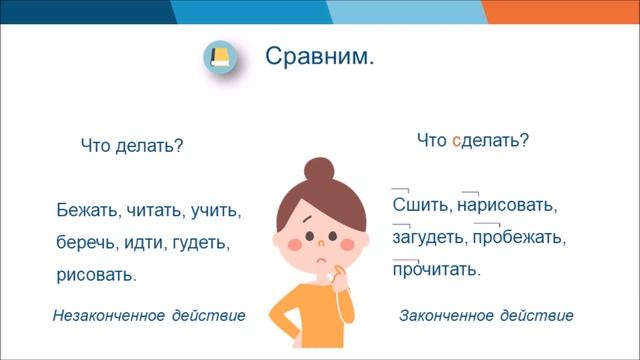 Значение и употребление глаголов в речи. Неопределённая форма глагола смотреть онлайн