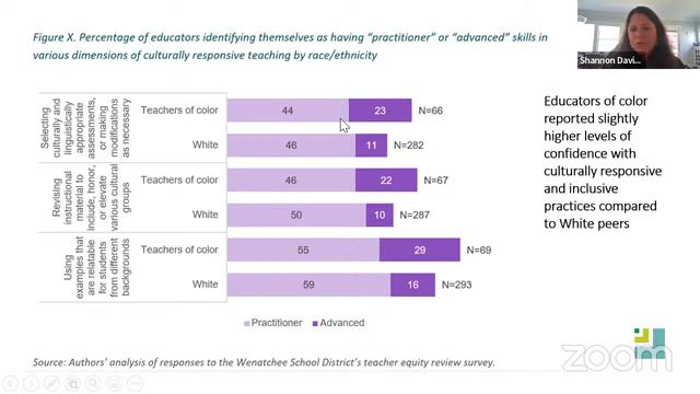 Wenatchee School District Board Workshop 6-21-22 смотреть онлайн