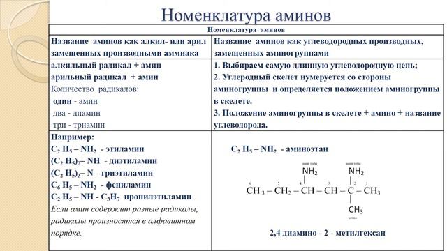 ІІ - четверть, Химия, 11 класс, 1 урок смотреть онлайн