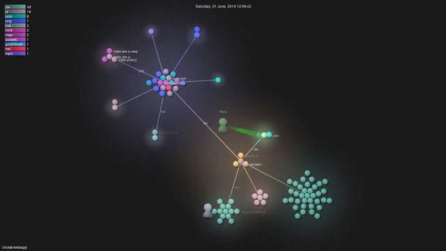 tinode/webapp - Gource visualisation смотреть онлайн