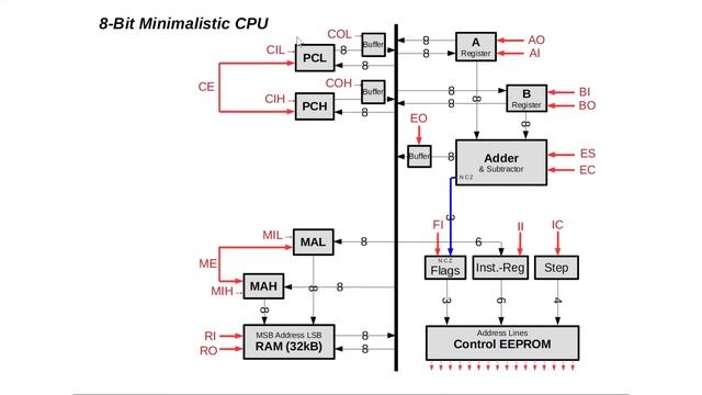 Breadboard Computer with Minimalistic Design #3 CPU Architecture & Tetris смотреть онлайн