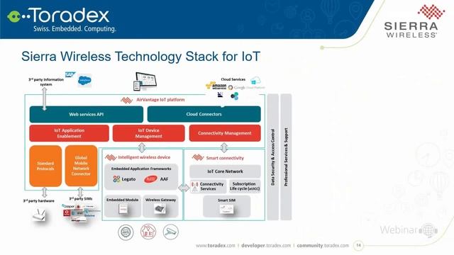 Do protótipo ao produto, desenvolvendo sistemas embarcados para IoT de forma rápida e escalável смотреть онлайн