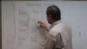 Минимизация булевых выражений, методом Квайна Мак-Класки.