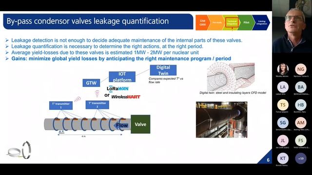 IIoT in nuclear applications Meeting Recording 2 смотреть онлайн