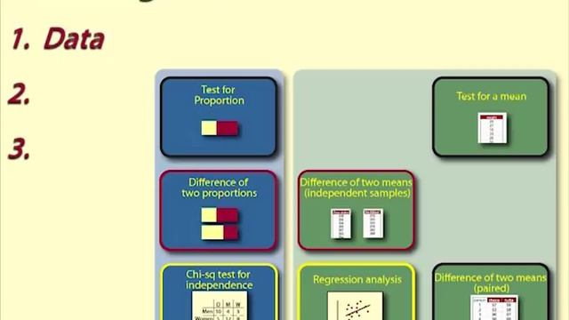 Statistical Tests: Choosing which statistical test to use смотреть онлайн
