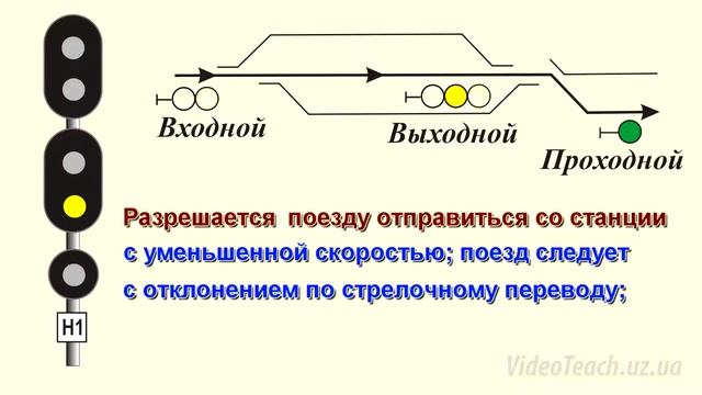 Значения сигналов железнодорожных светофоров. смотреть онлайн