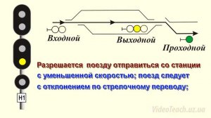 Значения сигналов железнодорожных светофоров.