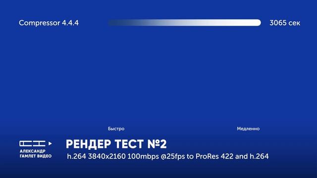 Compressor под High Sierra на MacBook Pro 15 2012 смотреть онлайн