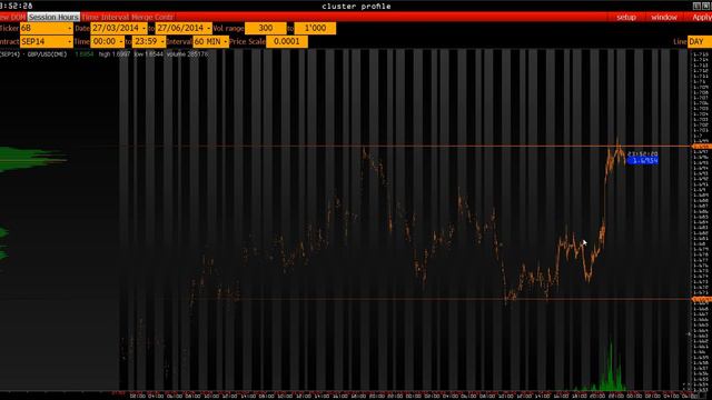 Анализ основных фьючерсов на 17 июня 2014 г. смотреть онлайн