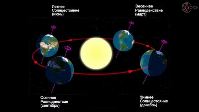Почему сменяются времена года.Рассказывает Владимир Сурдин. смотреть онлайн