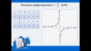 Математика, 8 класс:  Свойства и график функции