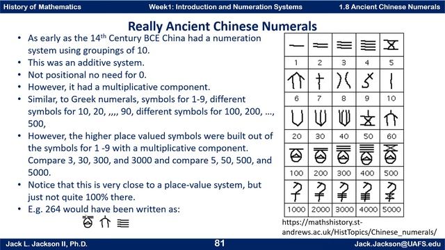 Math History 1.8 Ancient Chinese Numerals смотреть онлайн