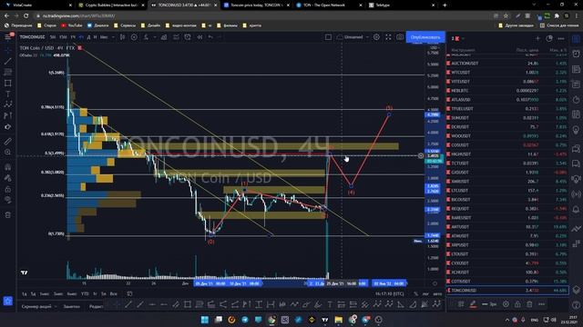 TON coin курс смотреть онлайн