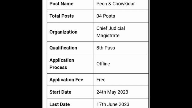Assam government new job 2023||Assam gov new job. смотреть онлайн