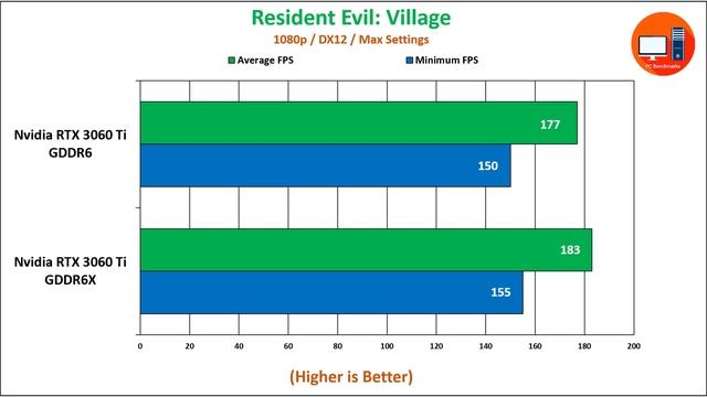 Nvidia RTX 3060 Ti GDDR6 vs GDDR6X | How Much Performance Difference? смотреть онлайн