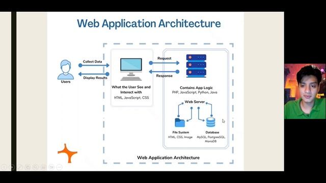 Arquitectura de una aplicación web - Modelo de dos capas. смотреть онлайн