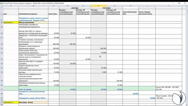 Практикум. Расчет налога на прибыль | Ирина Шапошникова. РУНО смотреть онлайн
