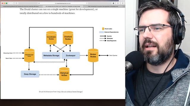 Druid NoSQL DB And Analytics DB Introduction смотреть онлайн