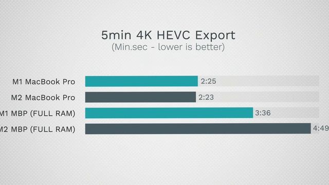 M2 MacBook Air & Pro: Die Sache mit den langsamen 256 GB-SSDs смотреть онлайн