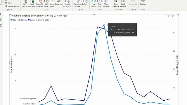 Power BI - NEW Line Chart feature Series Label ? смотреть онлайн