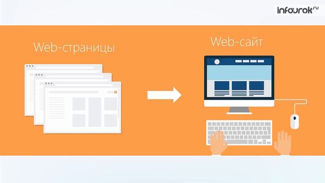 Всемирная паутина Поисковые системы Информатика 7 класс #5 Инфоурок online video cutter com смотреть онлайн