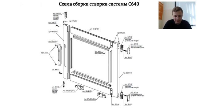 Обзор раздвижной и распашной алюминиевой профильной системы Provedal:схемы, узлы, сборка конструкци смотреть онлайн