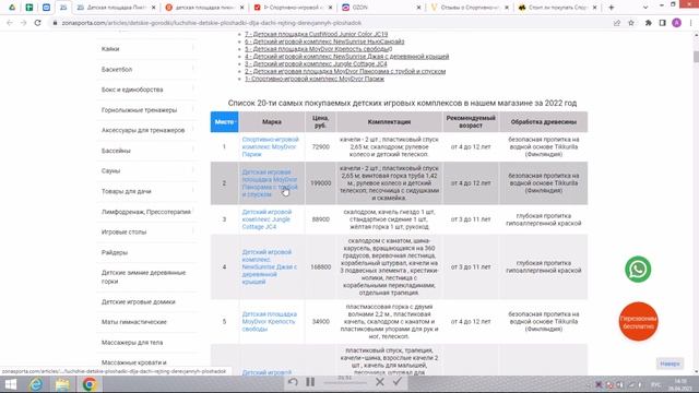 Детская площадка ПикНик Вариант отзывы и обзор репутации в интернете смотреть онлайн
