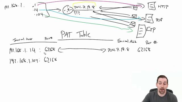 Port Address Translation (PAT) and Port Forwarding Explained смотреть онлайн