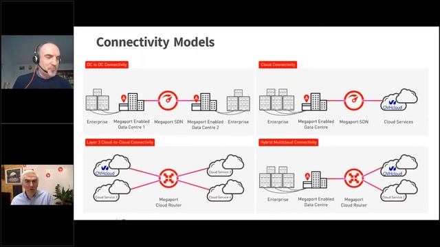[Webinar] "OVHcloud Connect" in Partnership with Megaport смотреть онлайн