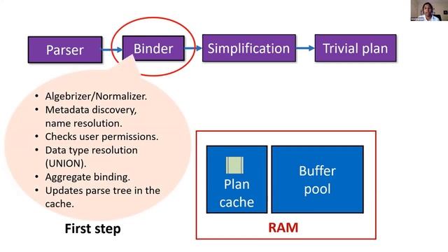 Deepthi Goguri - SQL Server Internals and Architecture смотреть онлайн